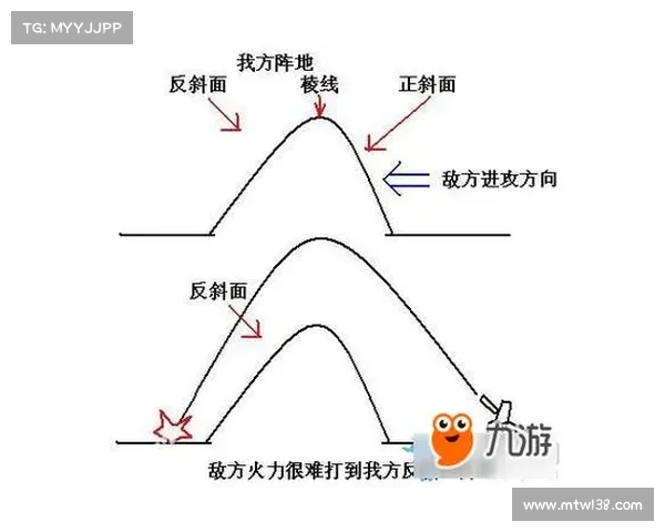 掌握绝地求生战术技巧的终极指南助你从新手到高手快速晋级 掌握绝地求生战术技巧的终极指南助你从新手到高手快速晋级