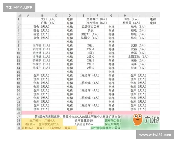 辐射避难所生存全攻略 从新手到专家的全面成长指南 辐射避难所生存全攻略 从新手到专家的全面成长指南
